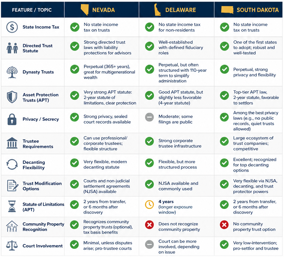 Nevada benefits table.2